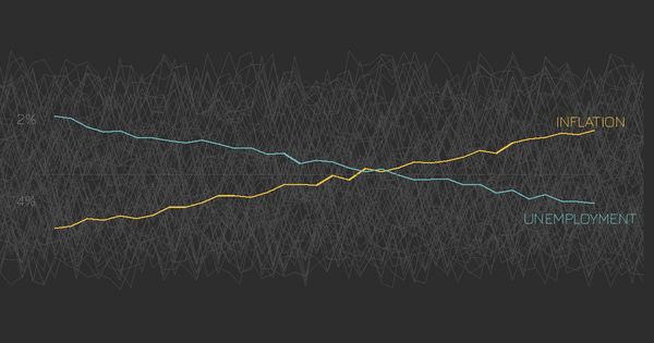 Inflation/Unemployment